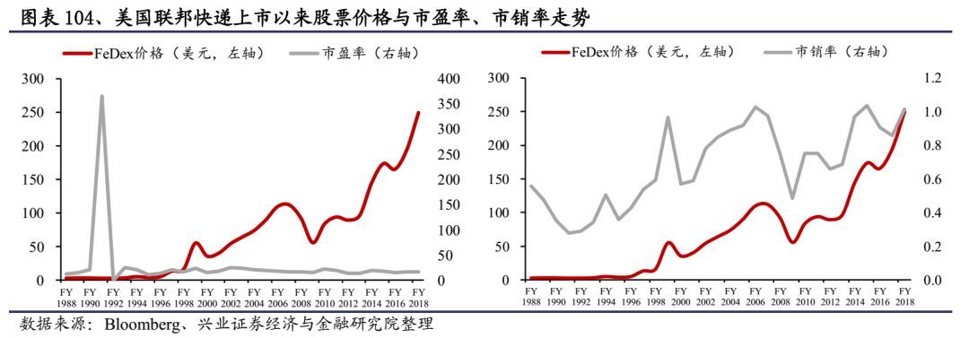 顺丰快递发力物流,重磅上新顺丰包邮