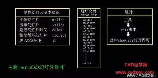 cad制图大牛的详细总结看到就赚到,cad制图总结