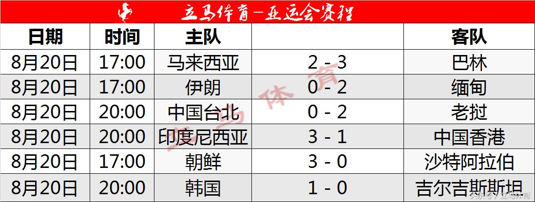 亚运会男足中国队赛程表4强名单,亚运会男足十六强赛程确定表