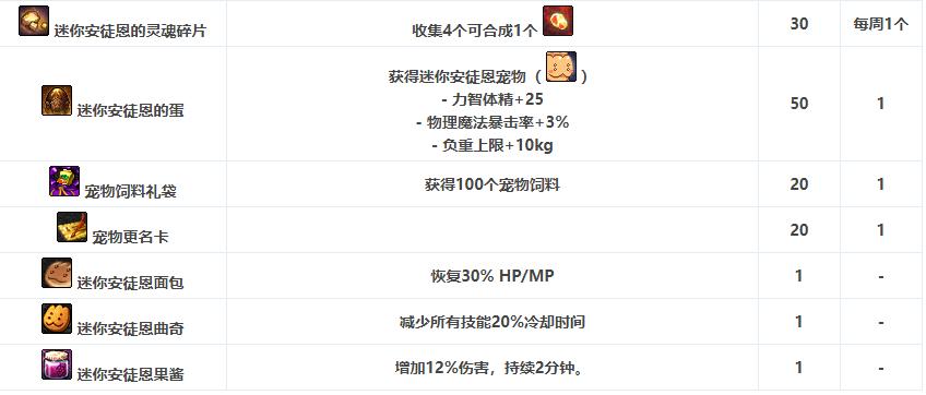 dnf国服测试服,国服dnf看不了cg