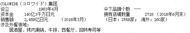 日本最强6大餐饮集团66个品牌大盘点：日餐中国淘金潮，实力玩家还没进场呢！