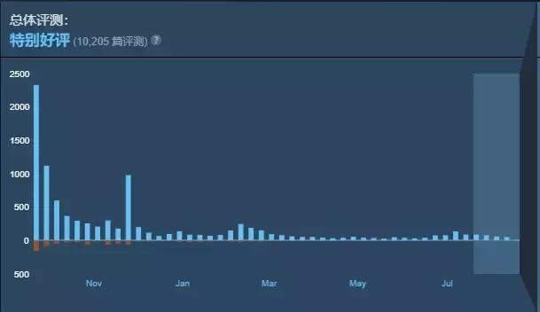 gal手游推荐,gal三色绘恋怎么样
