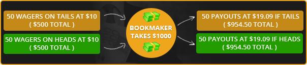 竞彩赚钱是真的吗,竞彩到底能盈利吗