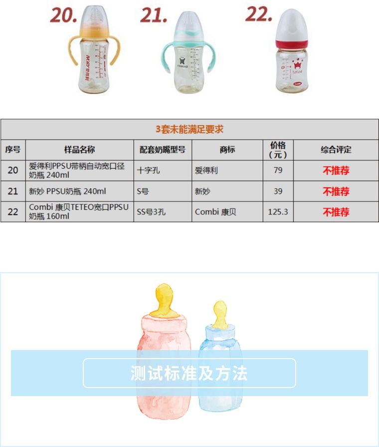 跟风总出错？深圳市消委会手把手教你选奶瓶