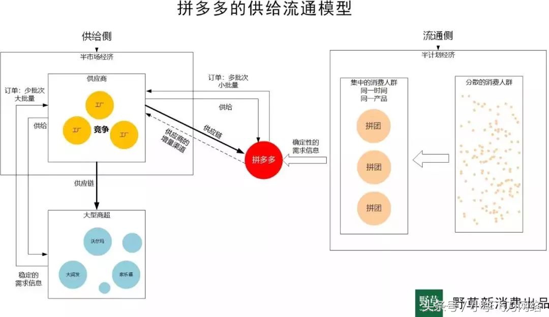 谁是互联网一哥,社交电商魅力有多强