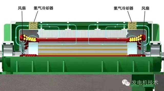 汽轮发电机安装流程图解,大型汽轮发电机转子拆卸图解