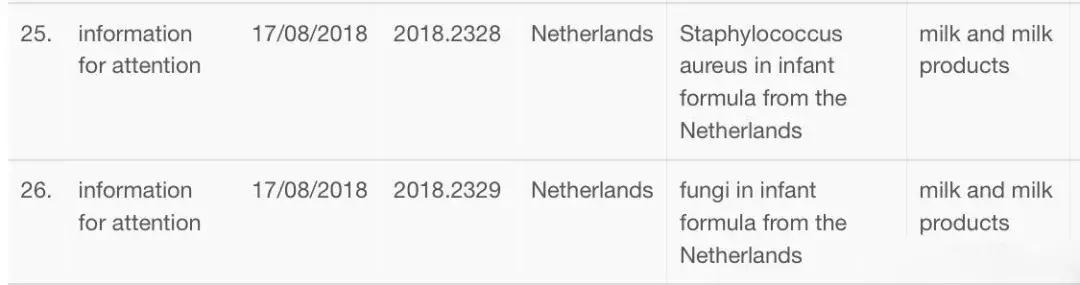 疫情大爆发进口奶粉还敢吃吗,疫情下国外奶粉还能进口吗