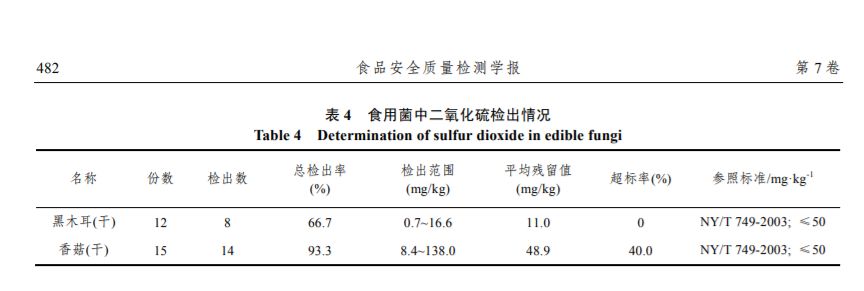 给木耳打药的视频是真是假,黑木耳打药是真的吗
