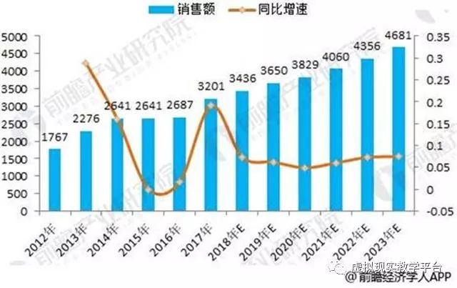 电梯行业什么职位工资最高,电梯公司一般薪资待遇怎么算合理