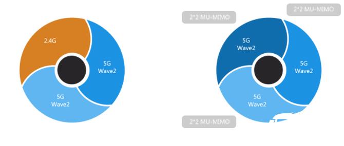 锐捷rg-ap730如何配置,锐捷rg-ap730价格