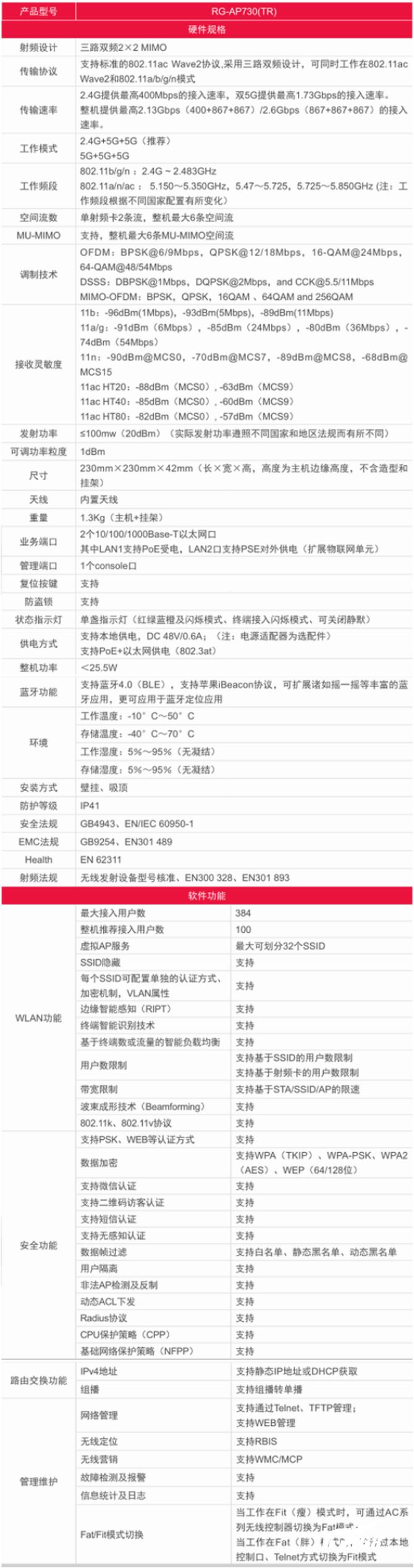 锐捷rg-ap730能家用吗,锐捷rg-ap730-i