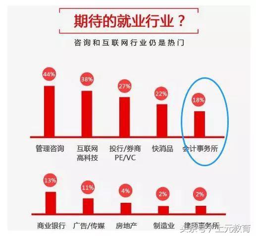 腾讯年薪170万以上有多少人,腾讯员工年薪中位数