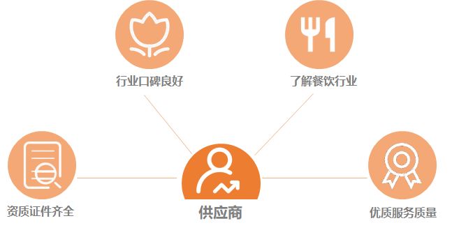 美团店面经营方案,美团餐饮店经营模式