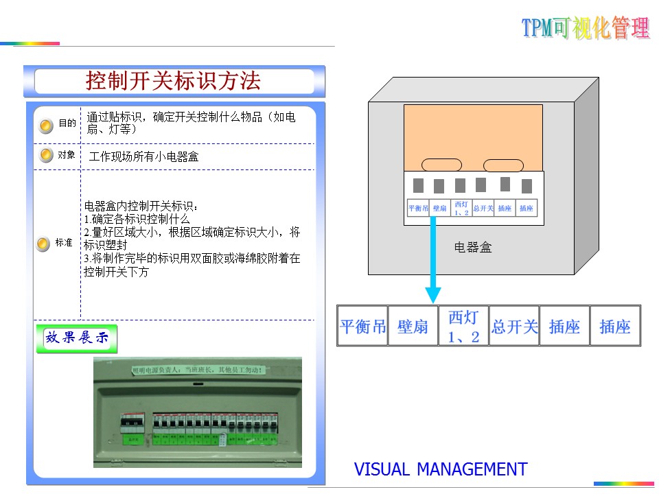 可视化目视化安全标准化标识牌,目视化管理信息