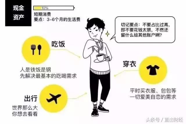 假如你不工作了你还有什么收入,当你不上班时你还能有收入吗