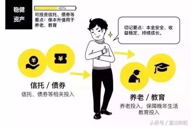 假如你不工作了你还有什么收入,当你不上班时你还能有收入吗