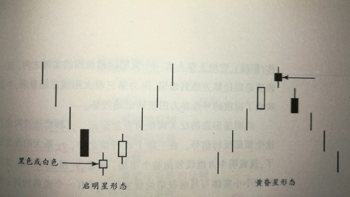 k线教学视频教程全集,k线教程