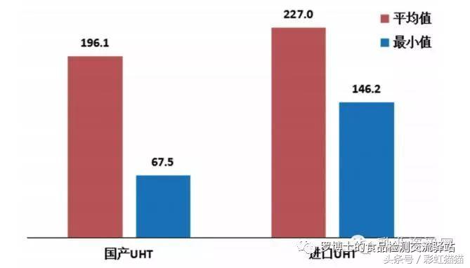 央视曝光！厦门那些喜欢喝进口奶的要当心了，原来水如此之深！