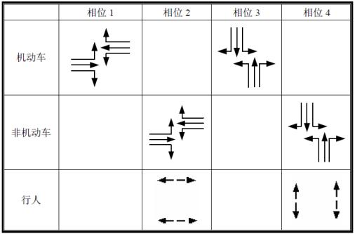 李克平：如何通过信号控制解决交叉口转弯车辆与行人冲突？
