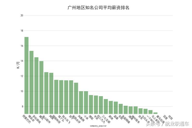 互联网行业带来的职业变迁,互联网十年后的工资变化
