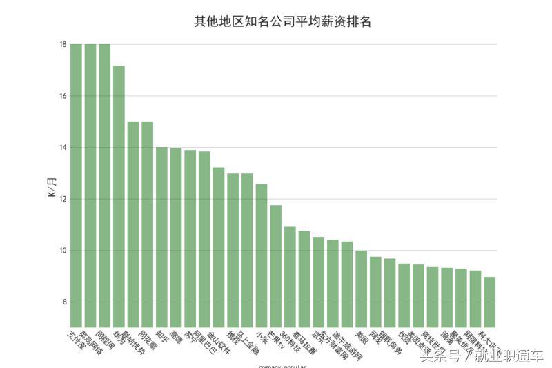 互联网行业带来的职业变迁,互联网十年后的工资变化