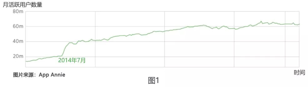 爆款商品数据分析,爆款产品具备哪些数据指标