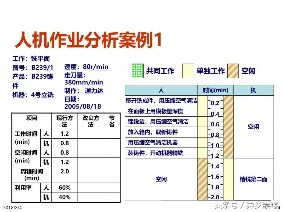 工厂pe技术员教程,工厂PE工程师学习资料
