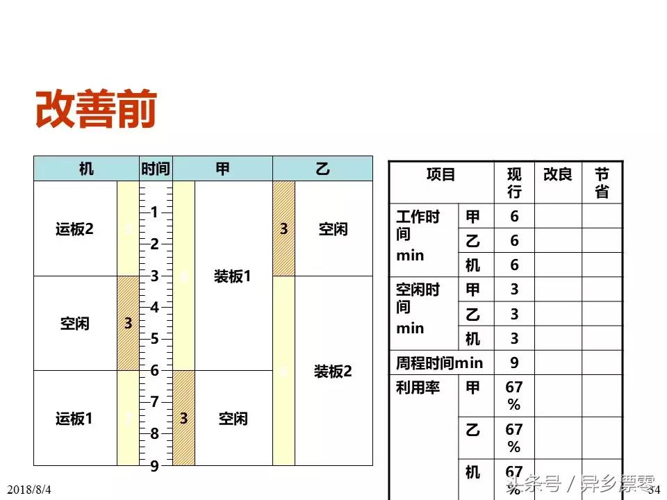 工厂pe技术员教程,工厂PE工程师学习资料