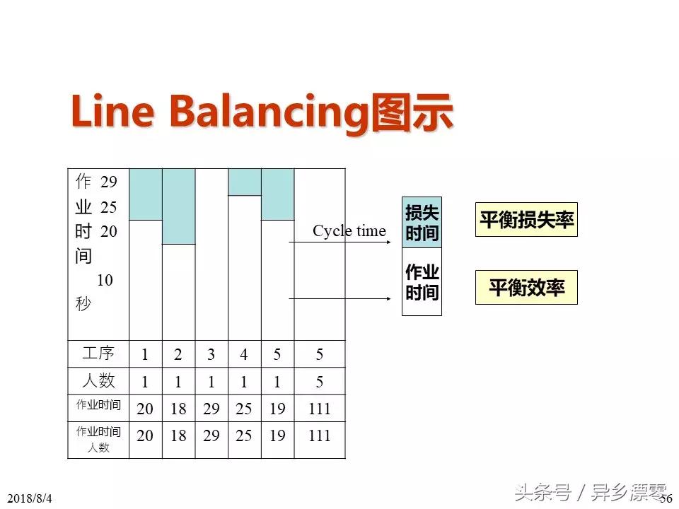 工厂pe技术员教程,工厂PE工程师学习资料