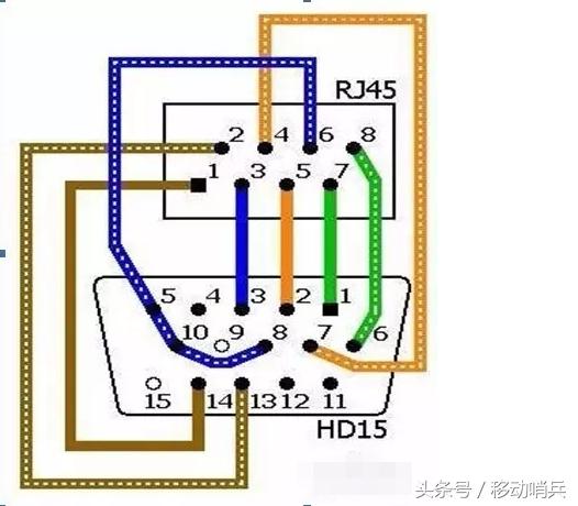 网线每根线的作用和用途,网线的作用与工作原理