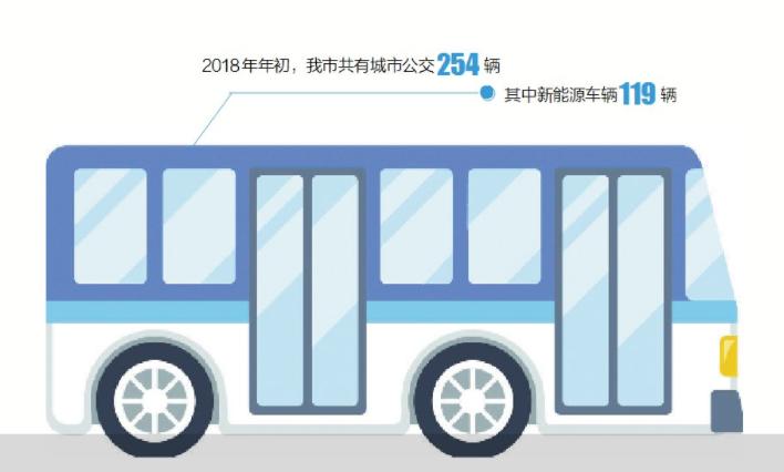 温岭306路公交公司电话多少,温岭第一个公交公司