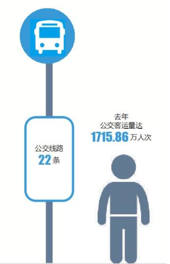 温岭306路公交公司电话多少,温岭第一个公交公司