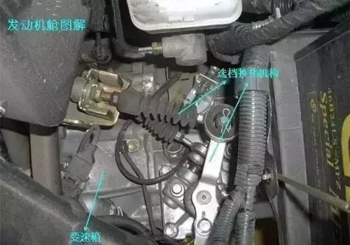 汽车发动机舱各部位名称图解,汽车发动机舱布局图解