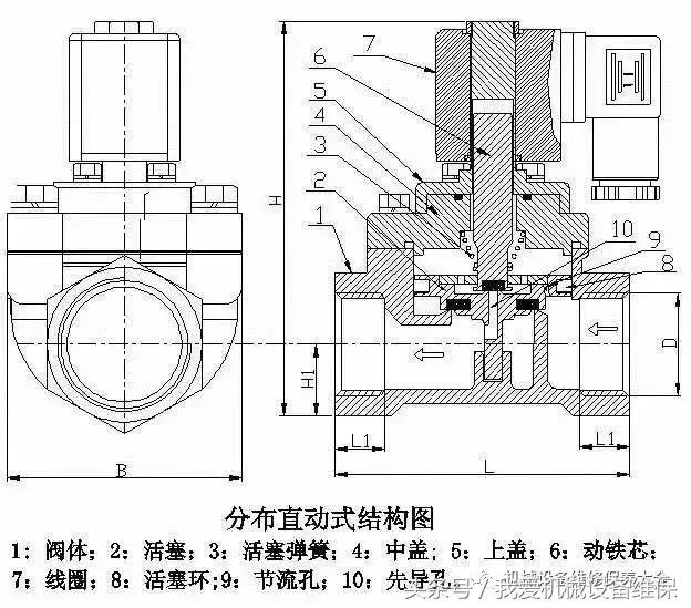 直动式电磁阀工作原理图解动画,如何看懂电磁阀示意图