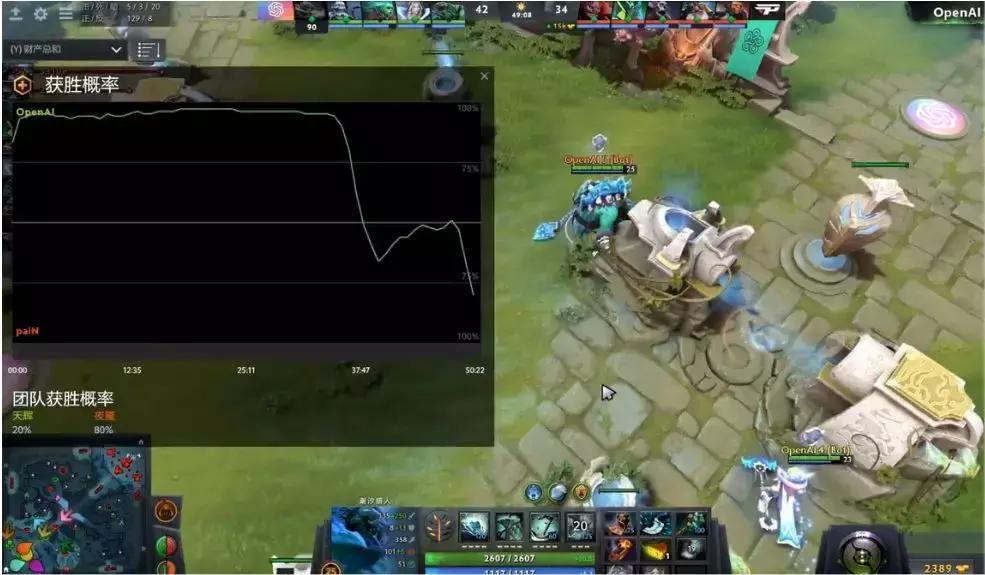 openai鎵揹ota2,openai浜斾汉鍑昏触dota2涓栫晫鍐犲啗