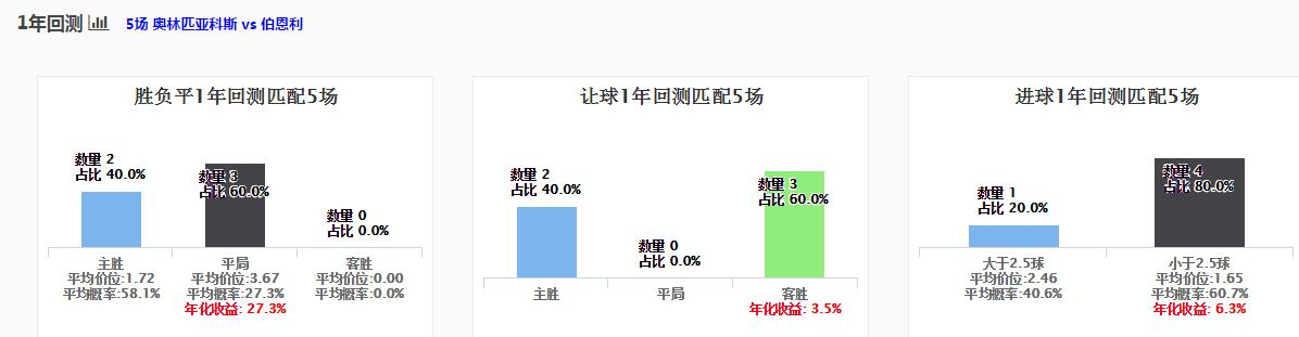spdex超级指数分析准确吗,spdex超级指数怎么用