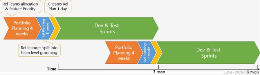中国企业敏捷转型攻略,企业怎么实现敏捷研发转型落地