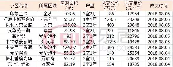 天府新区新房和二手房差距,成都二手房剪刀差