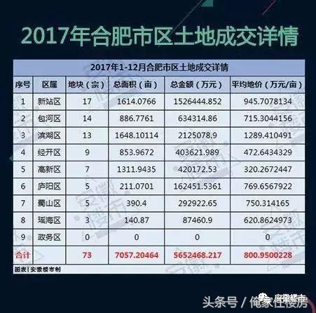 合肥买写字楼的真实感受,合肥政务区写字楼最新房价