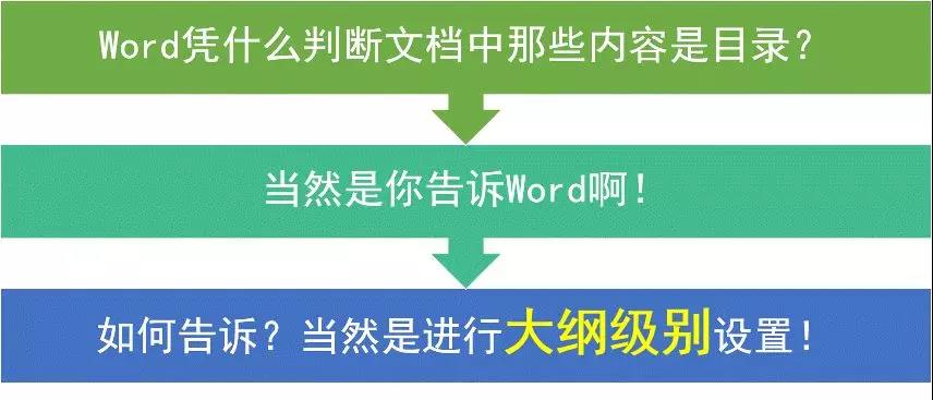 word技巧讲解目录,word技巧大全目录