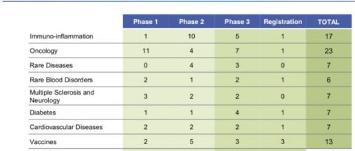 胖子们必须关注的4家制药企业