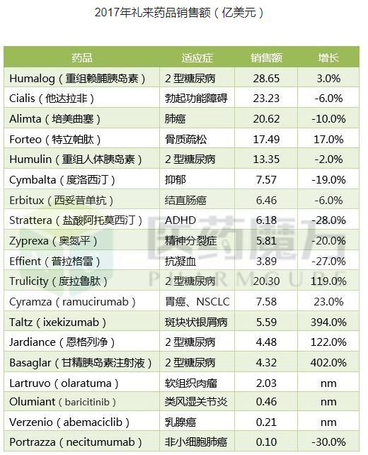 胖子们必须关注的4家制药企业
