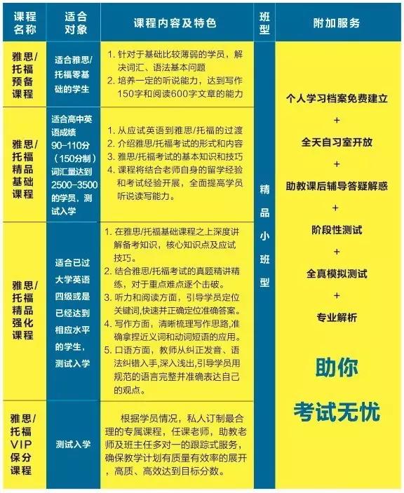 出国留学就是学渣的出路,出国留学都不是学霸吗