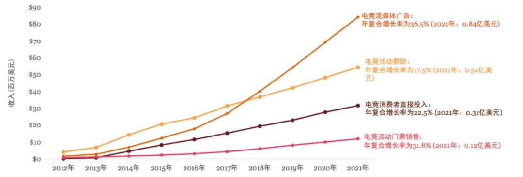 电竞怎么投资,电竞冠军怎么赚钱