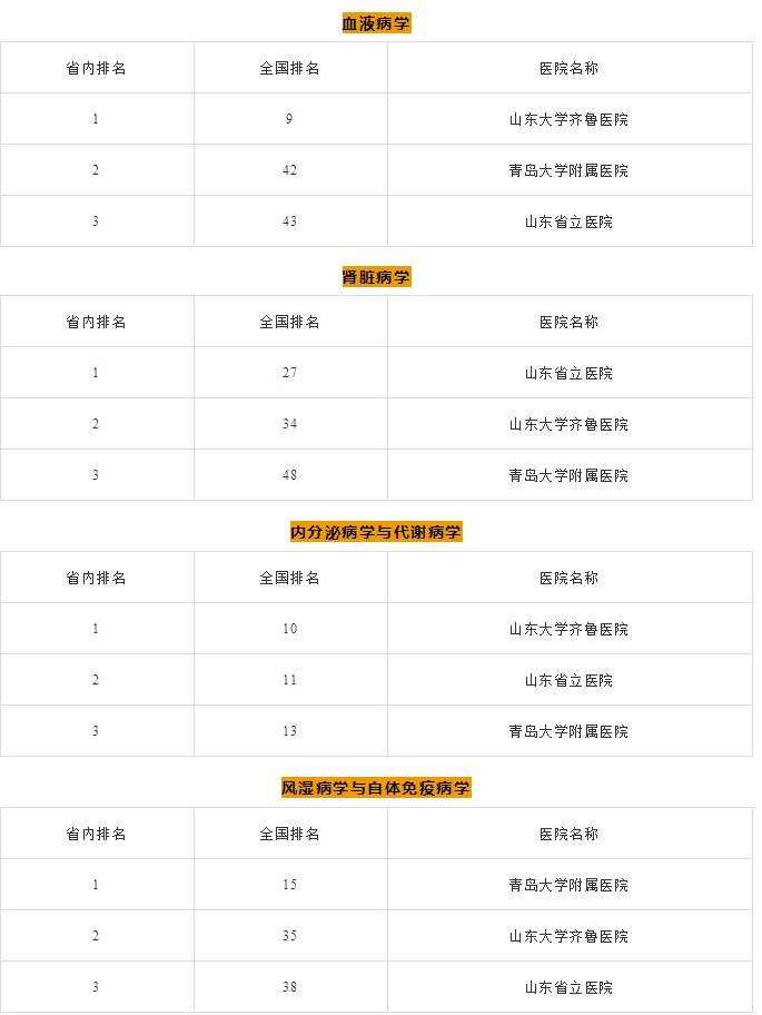 山东医院哪家强？这份攻略速收藏生什么病去哪个医院！