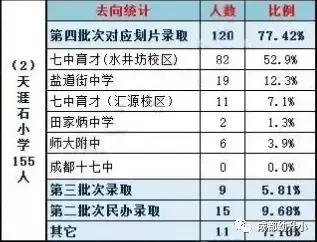成都小学排名前十的小学,成都这5所黑马小学实力口碑并存