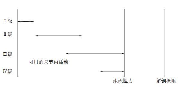 鍏宠妭鏉惧姩鏈殑涓夊ぇ娴佹淳,鍏宠妭鏉惧姩鏈殑涓変釜娴佹淳