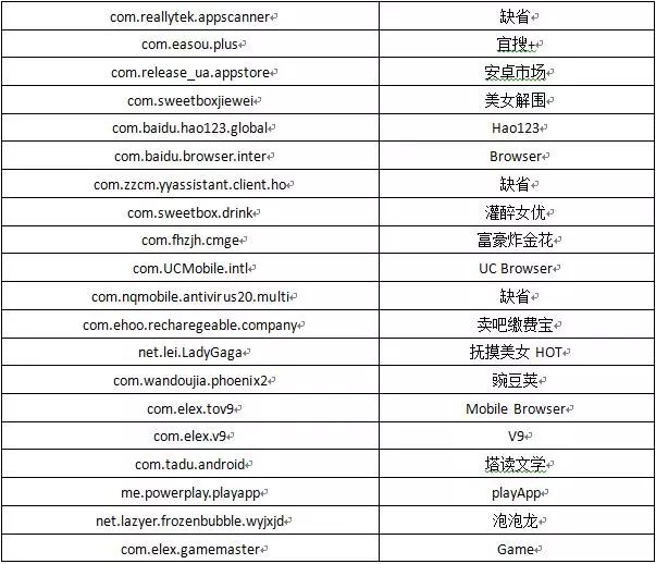 专栏丨大东话安全之“刷机有风险，入门需谨慎”