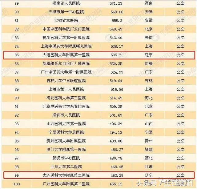 辽宁医院前十名,辽宁省医院口碑