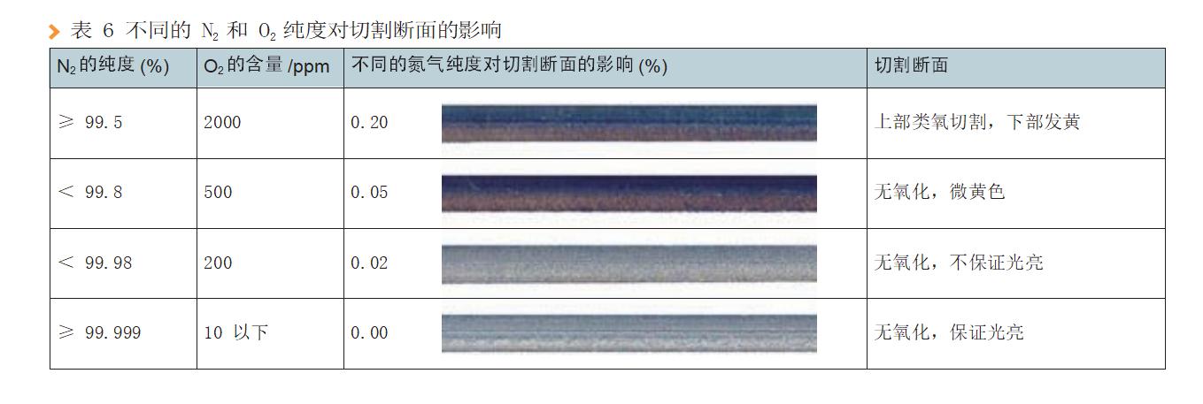 CO2激光切割机使用过程中容易忽视的问题